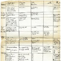 Omc 1989.020.015 B (3)